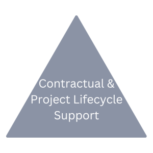 Contractual & Project Lifecycle Support