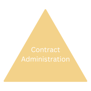 Contract Administration