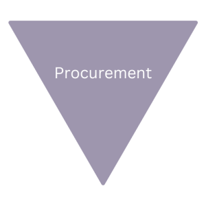 Procurement